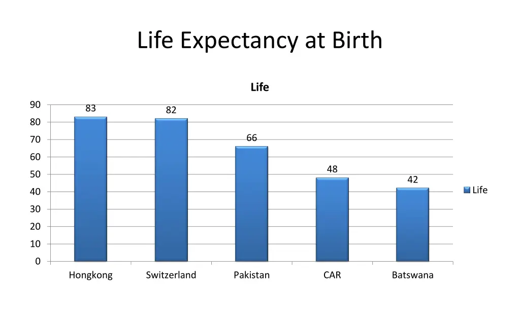 life expectancy at birth