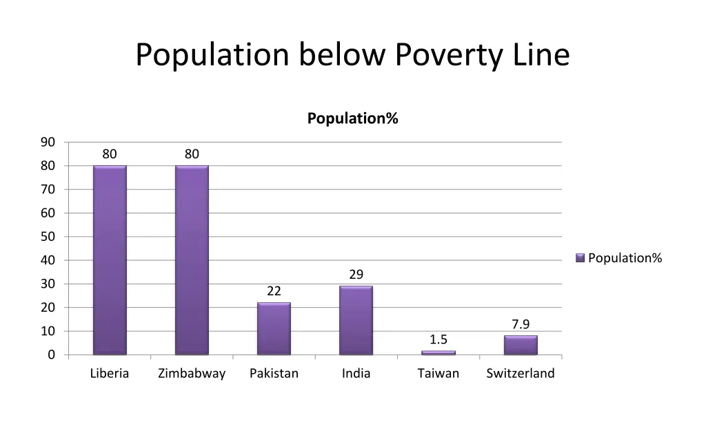 population below poverty line