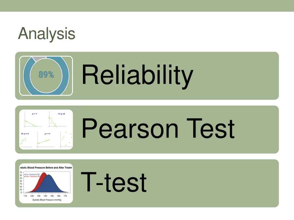 analysis