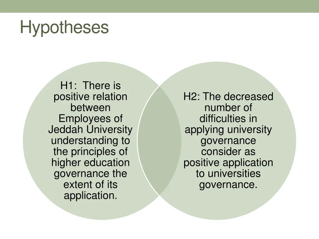 hypotheses