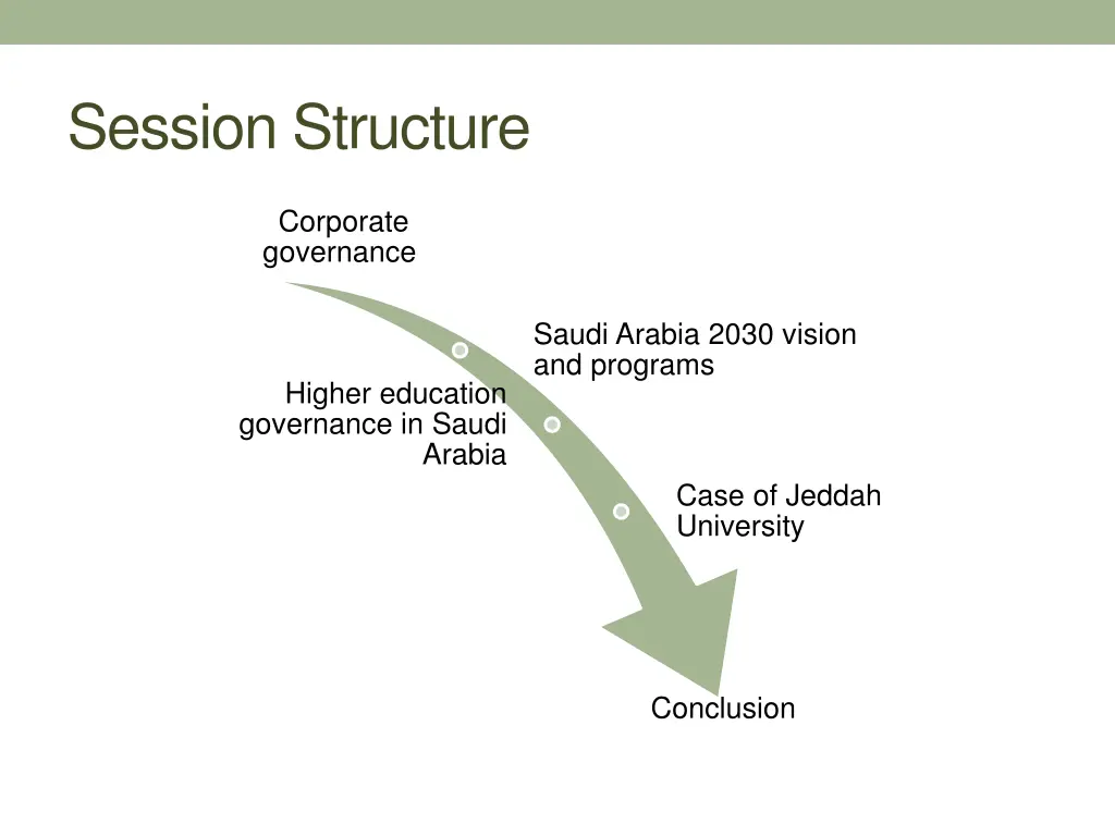 session structure