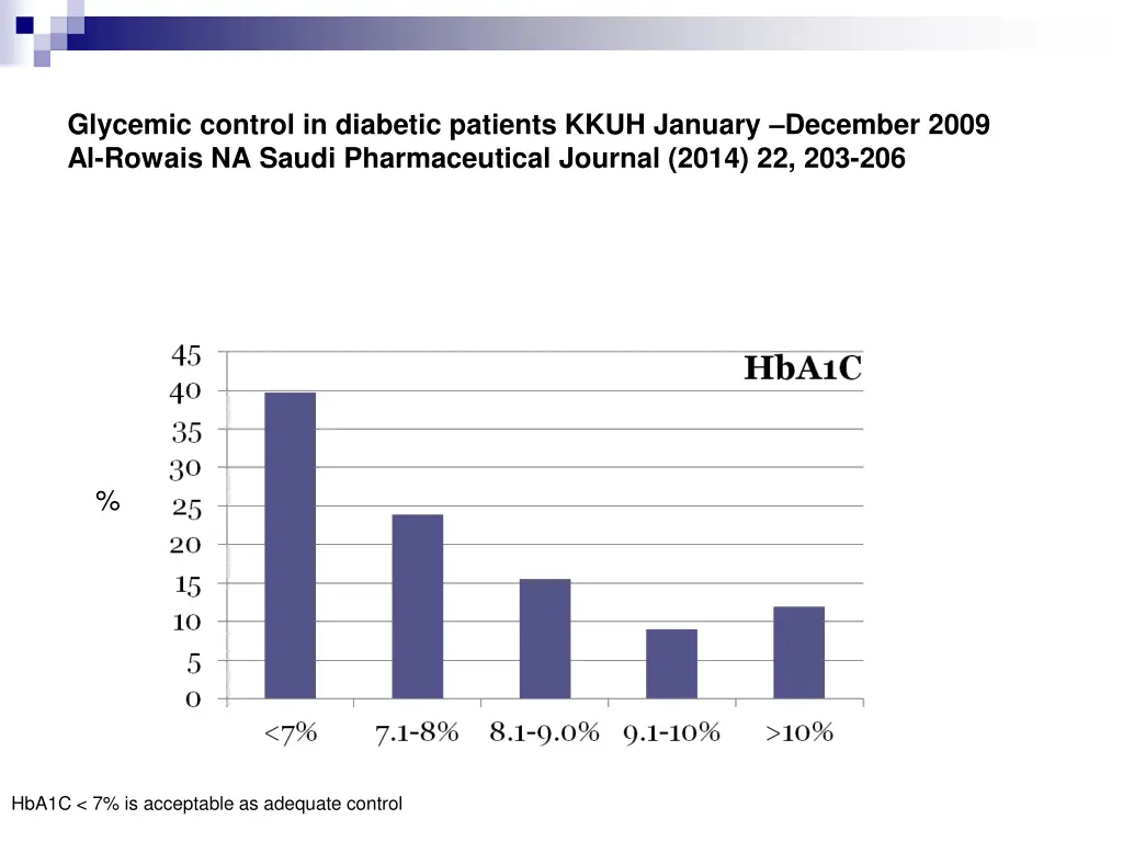 glycemic control in diabetic patients kkuh