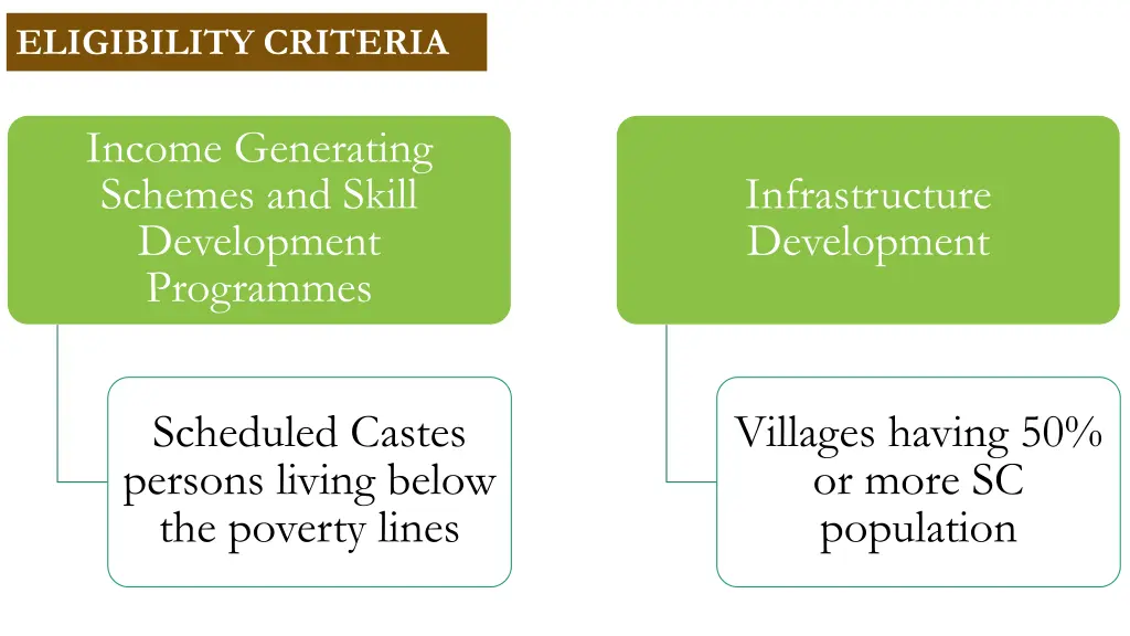 eligibility criteria