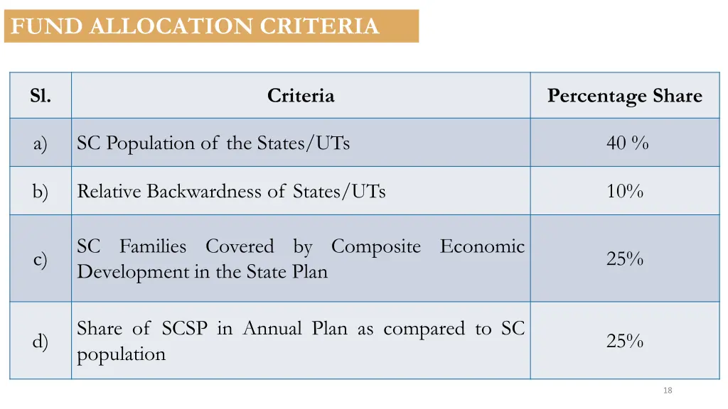 fund allocation criteria