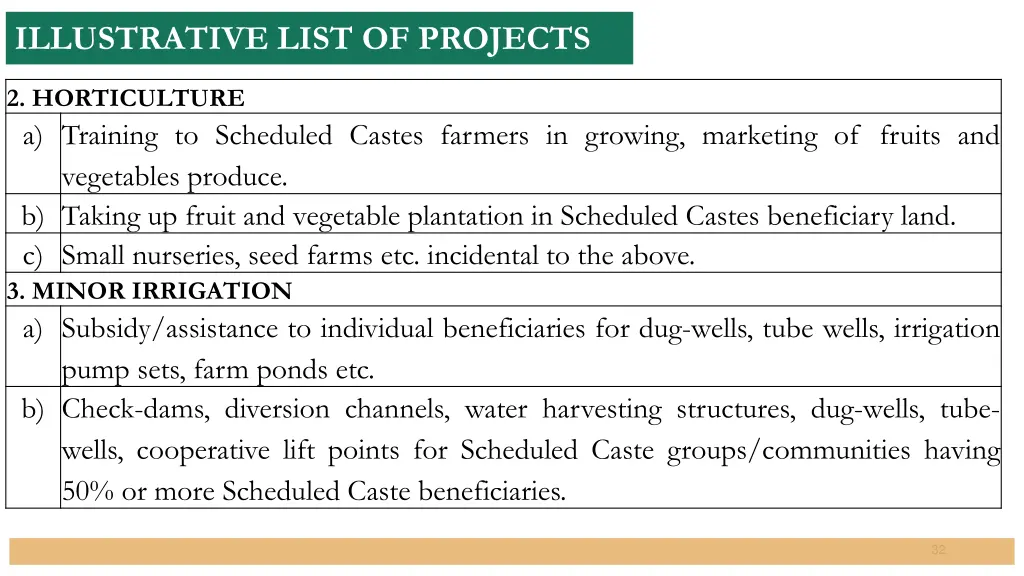 illustrative list of projects 1