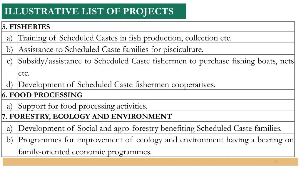 illustrative list of projects 3