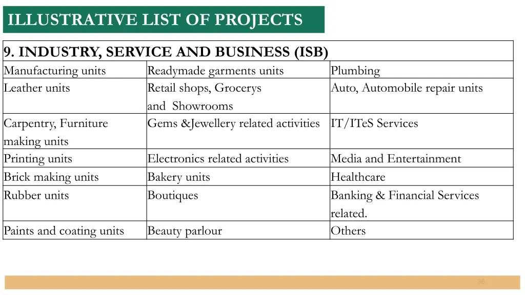 illustrative list of projects 5