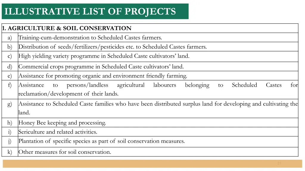 illustrative list of projects