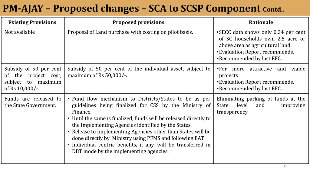 pm ajay proposed changes sca to scsp component 2