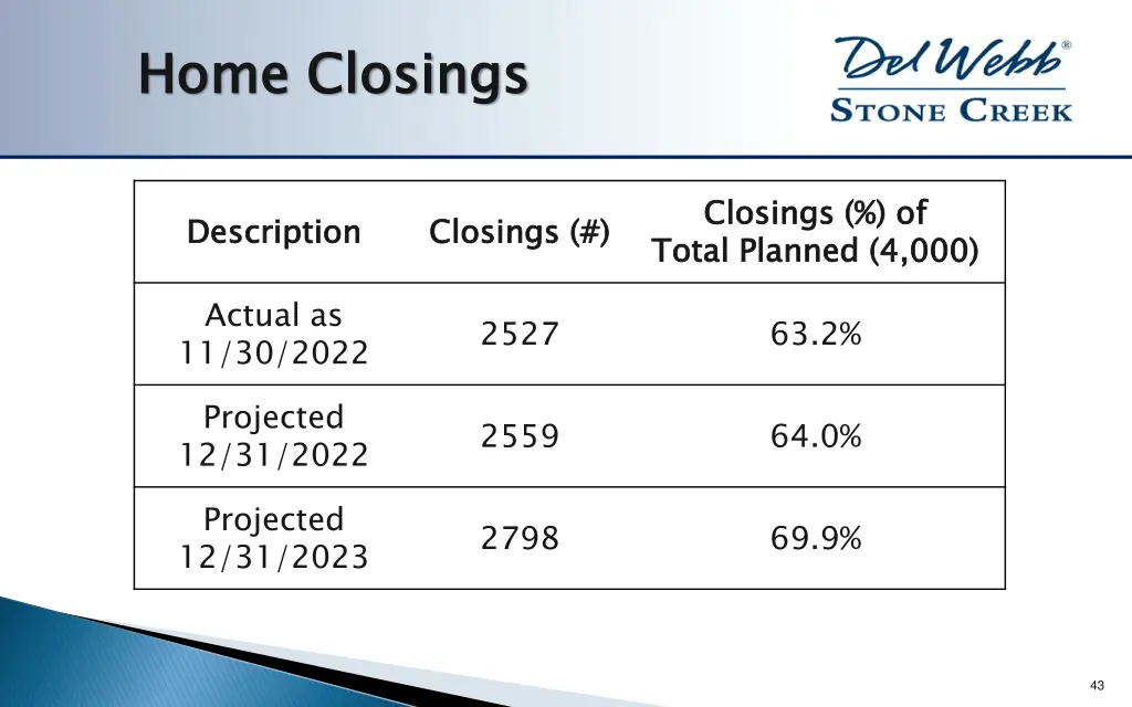 home closings