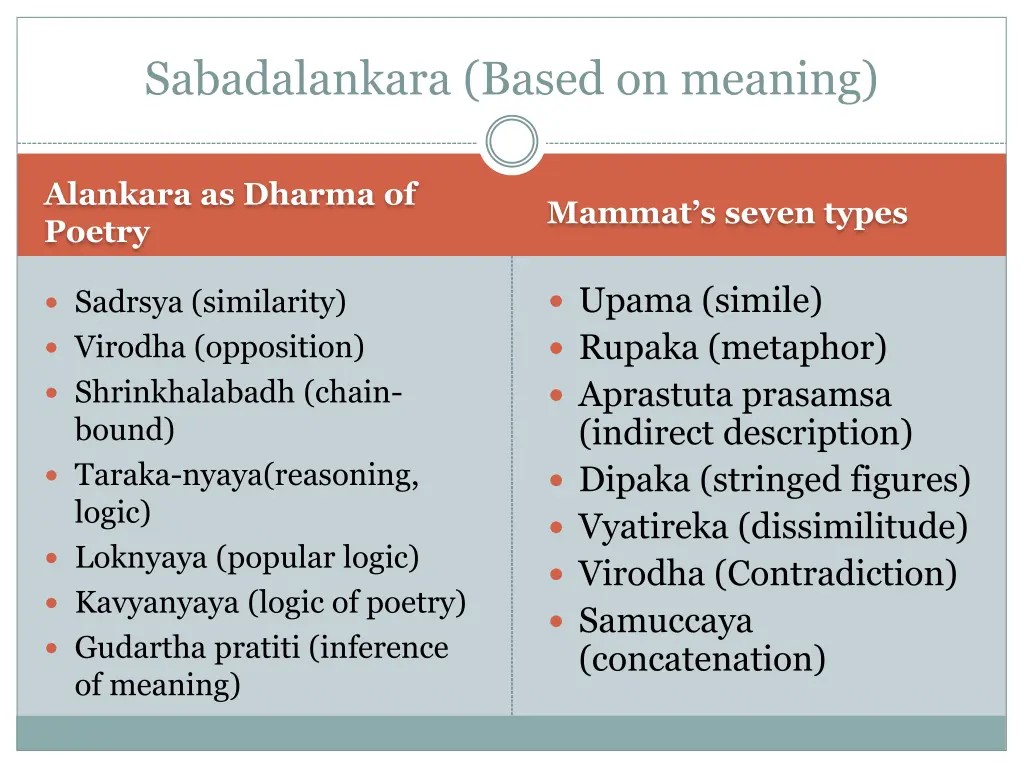 sabadalankara based on meaning