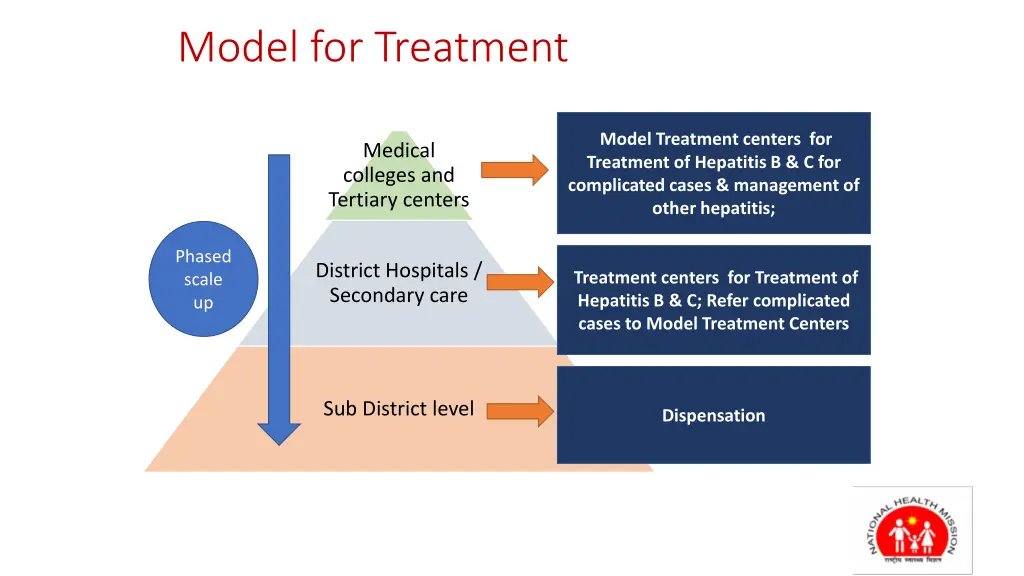 model for treatment