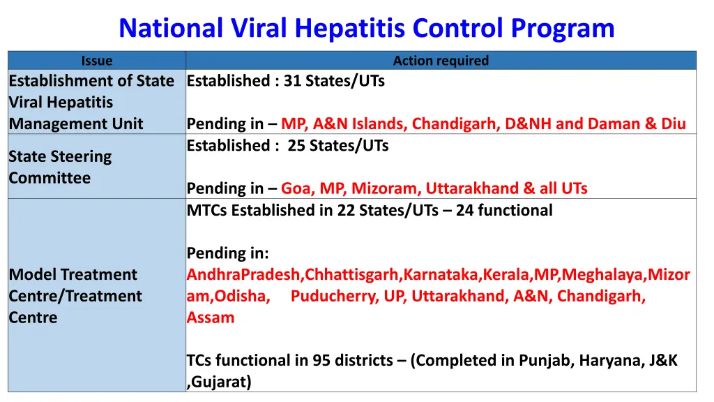 national viral hepatitis control program 1