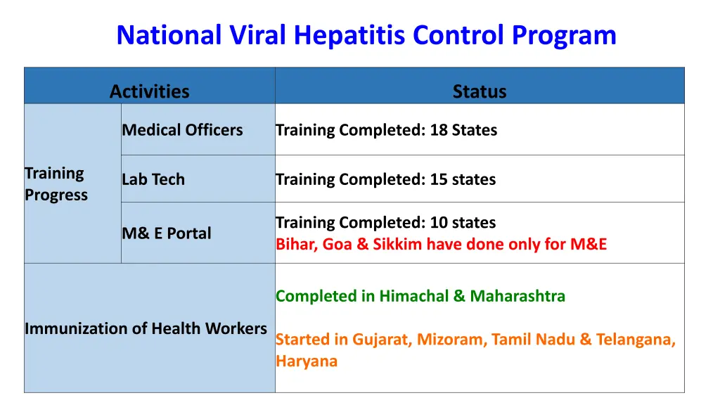 national viral hepatitis control program 2