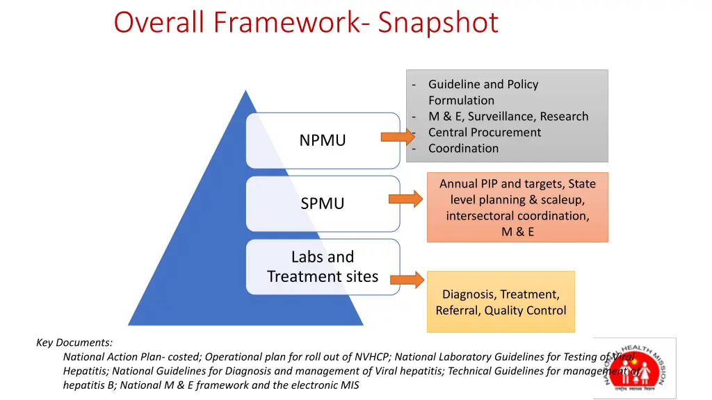 overall framework snapshot