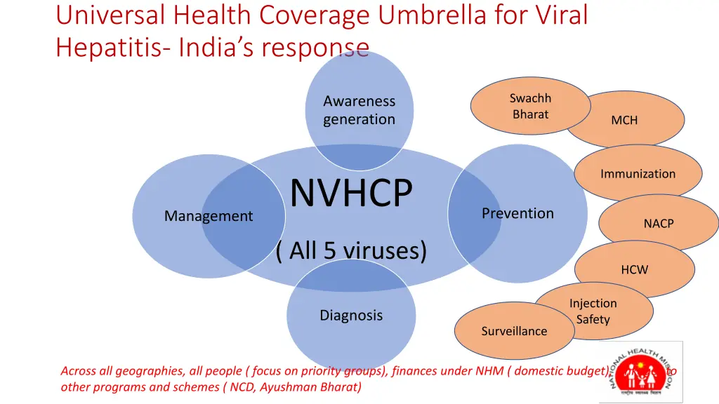 universal health coverage umbrella for viral