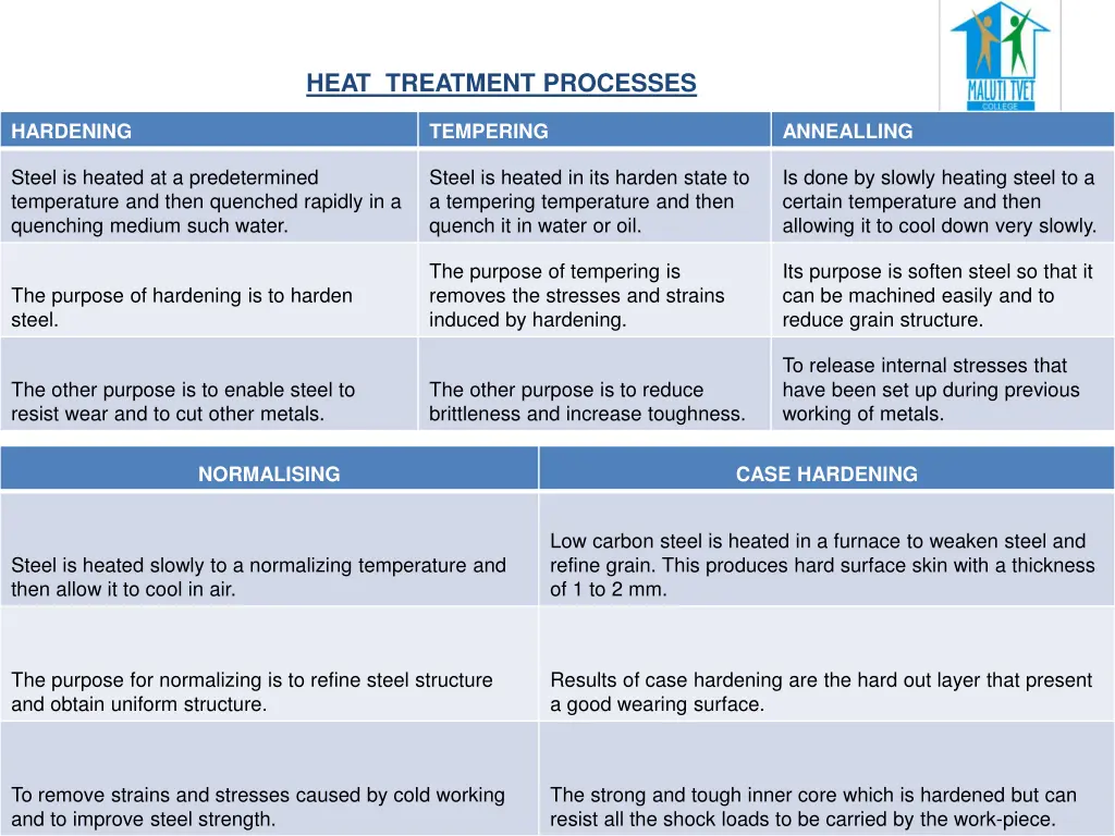 heat treatment processes