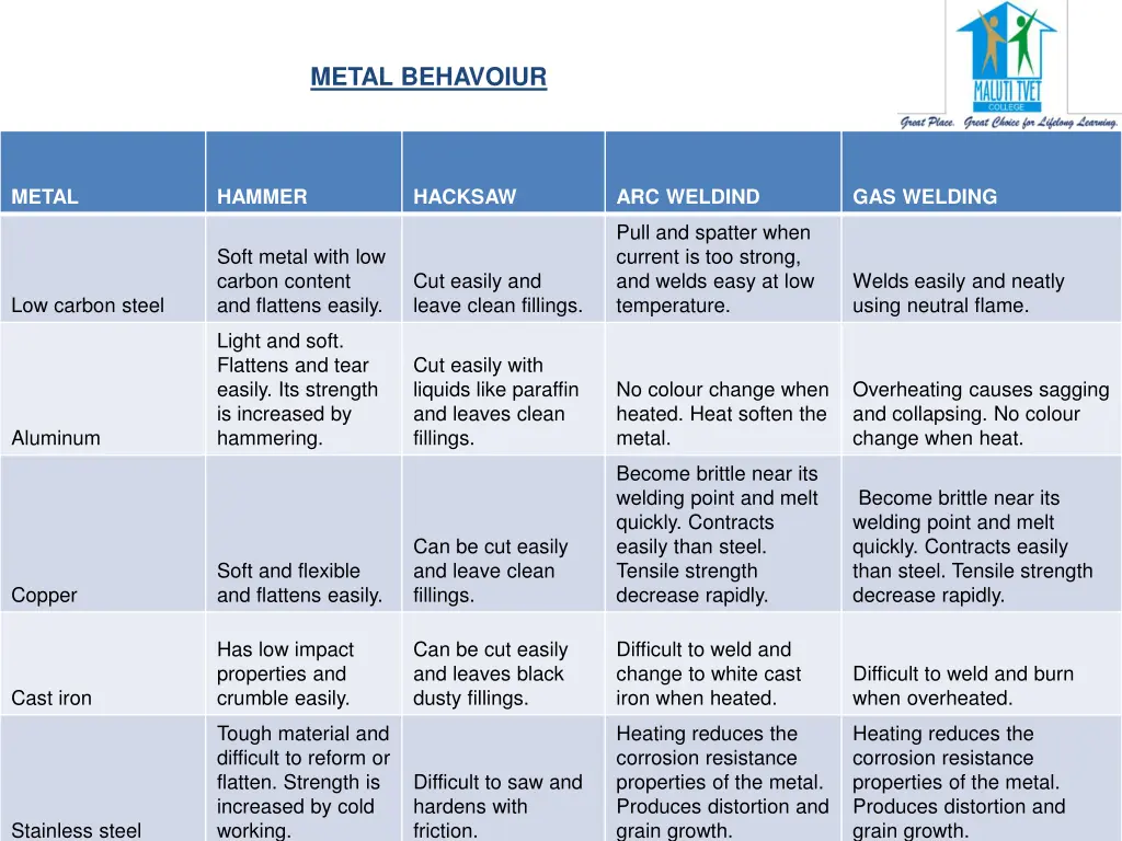 metal behavoiur