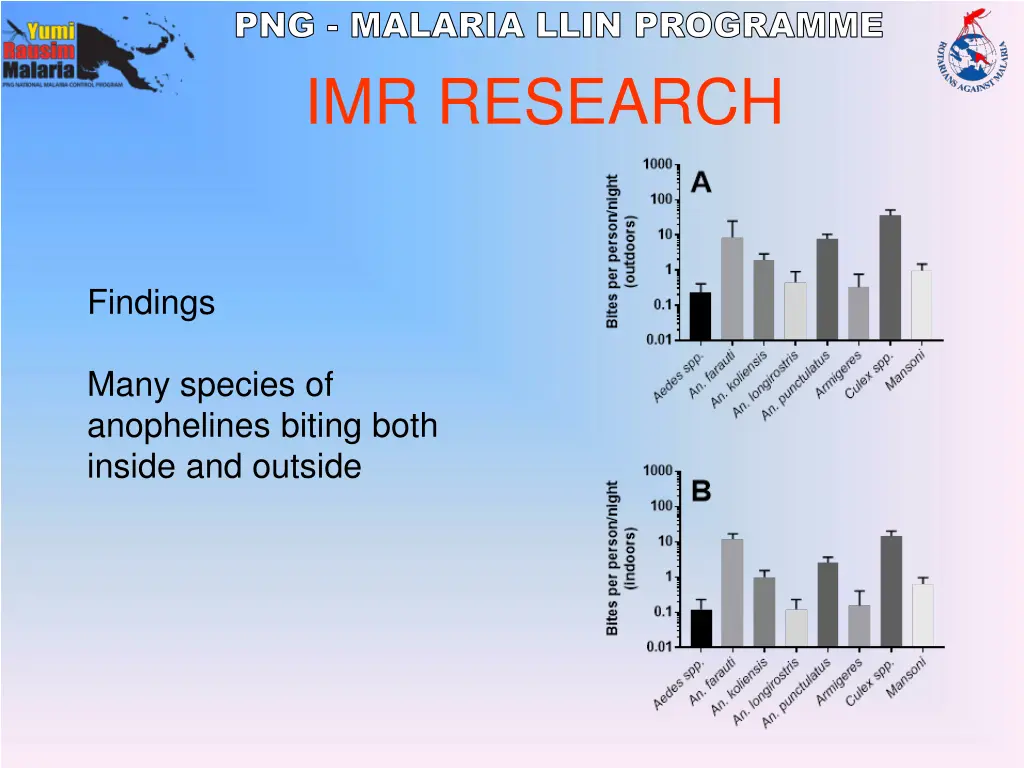 png malaria llin programme 12