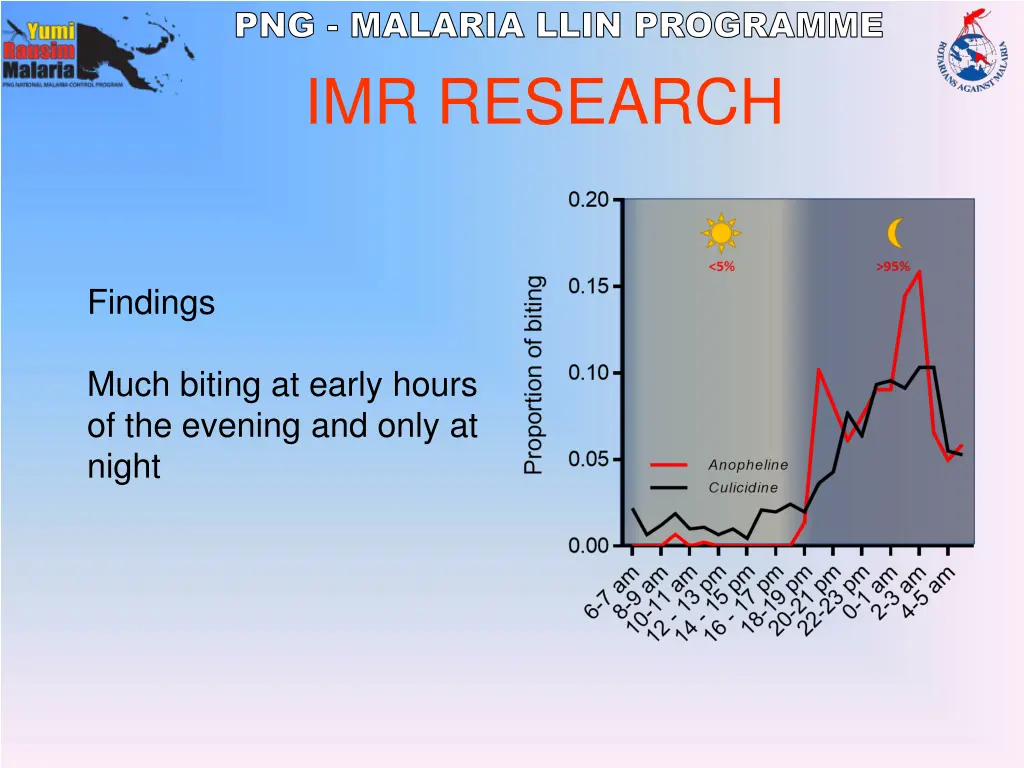 png malaria llin programme 13