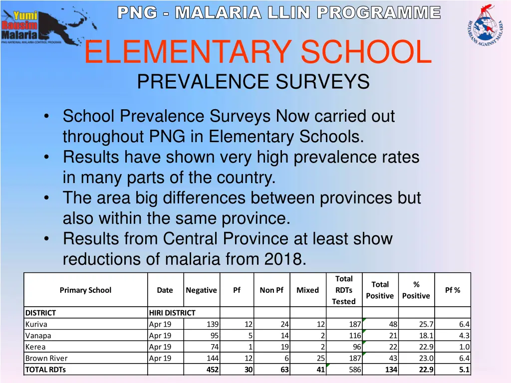 png malaria llin programme 8