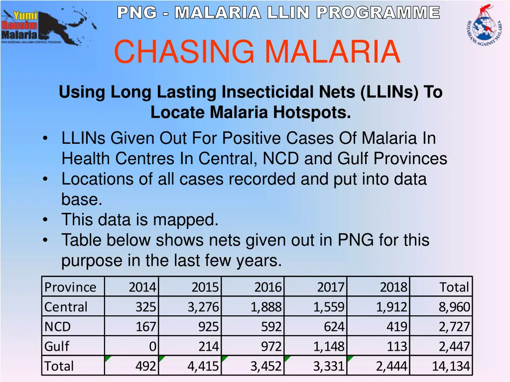 png malaria llin programme