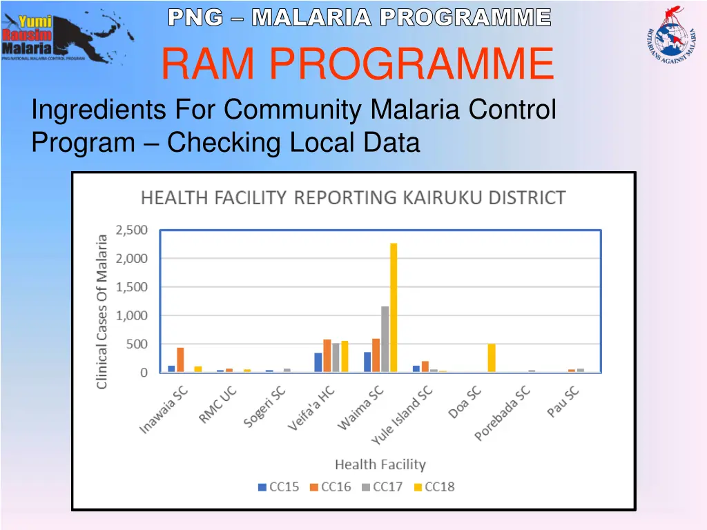 png malaria programme 2