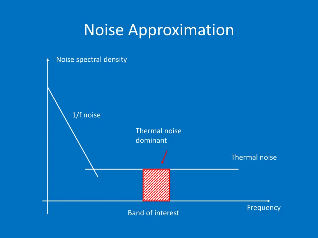 noise approximation