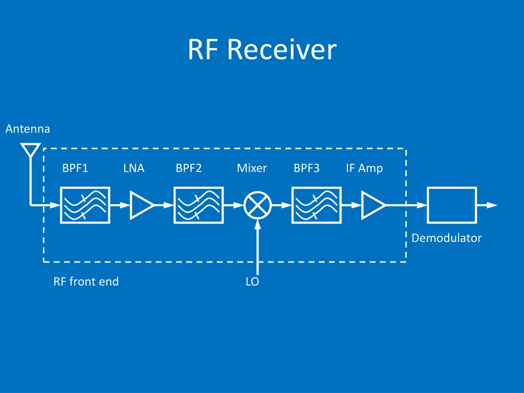 rf receiver