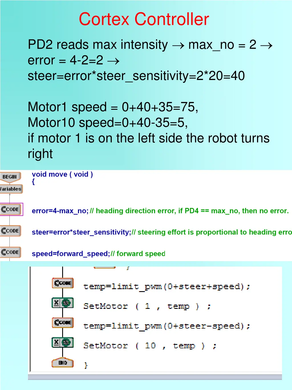 cortex controller