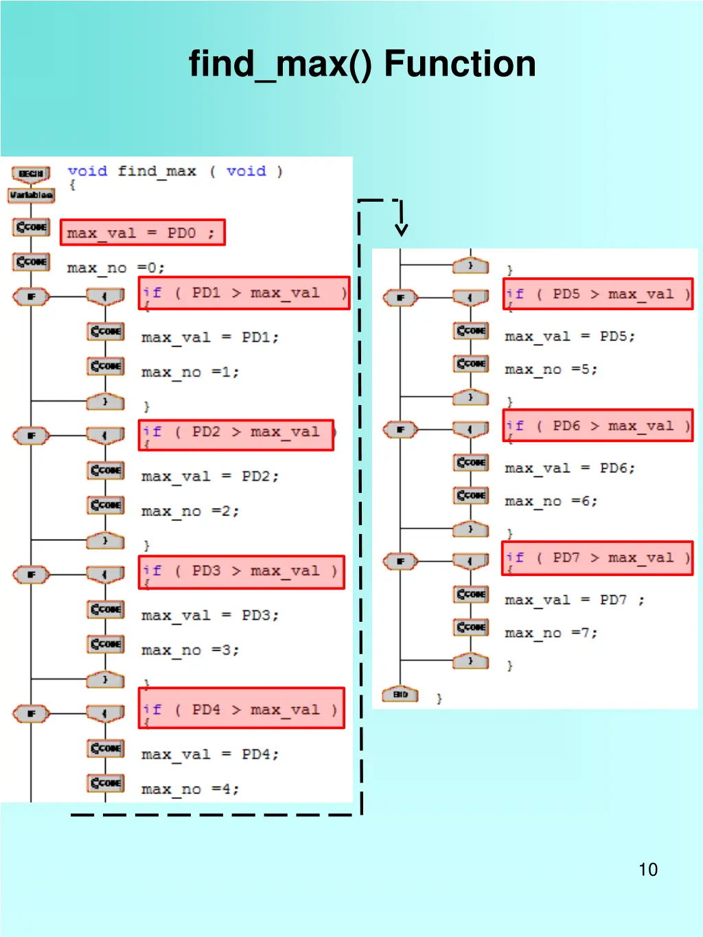 find max function