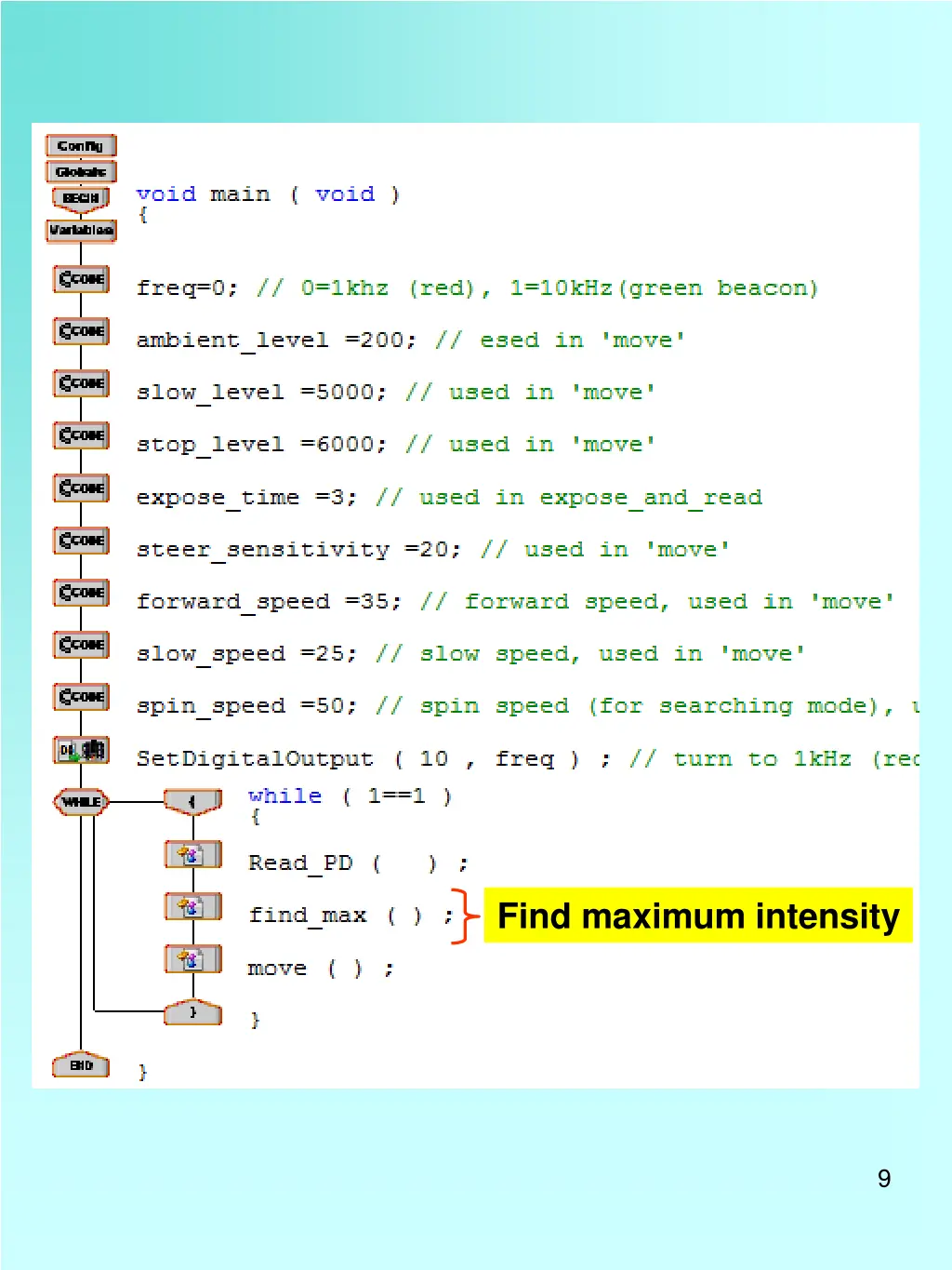 find maximum intensity