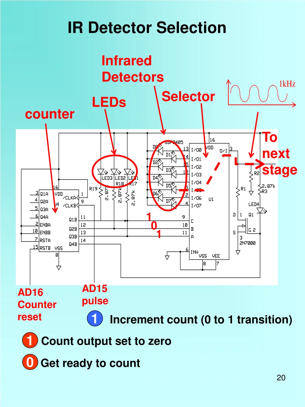 ir detector selection