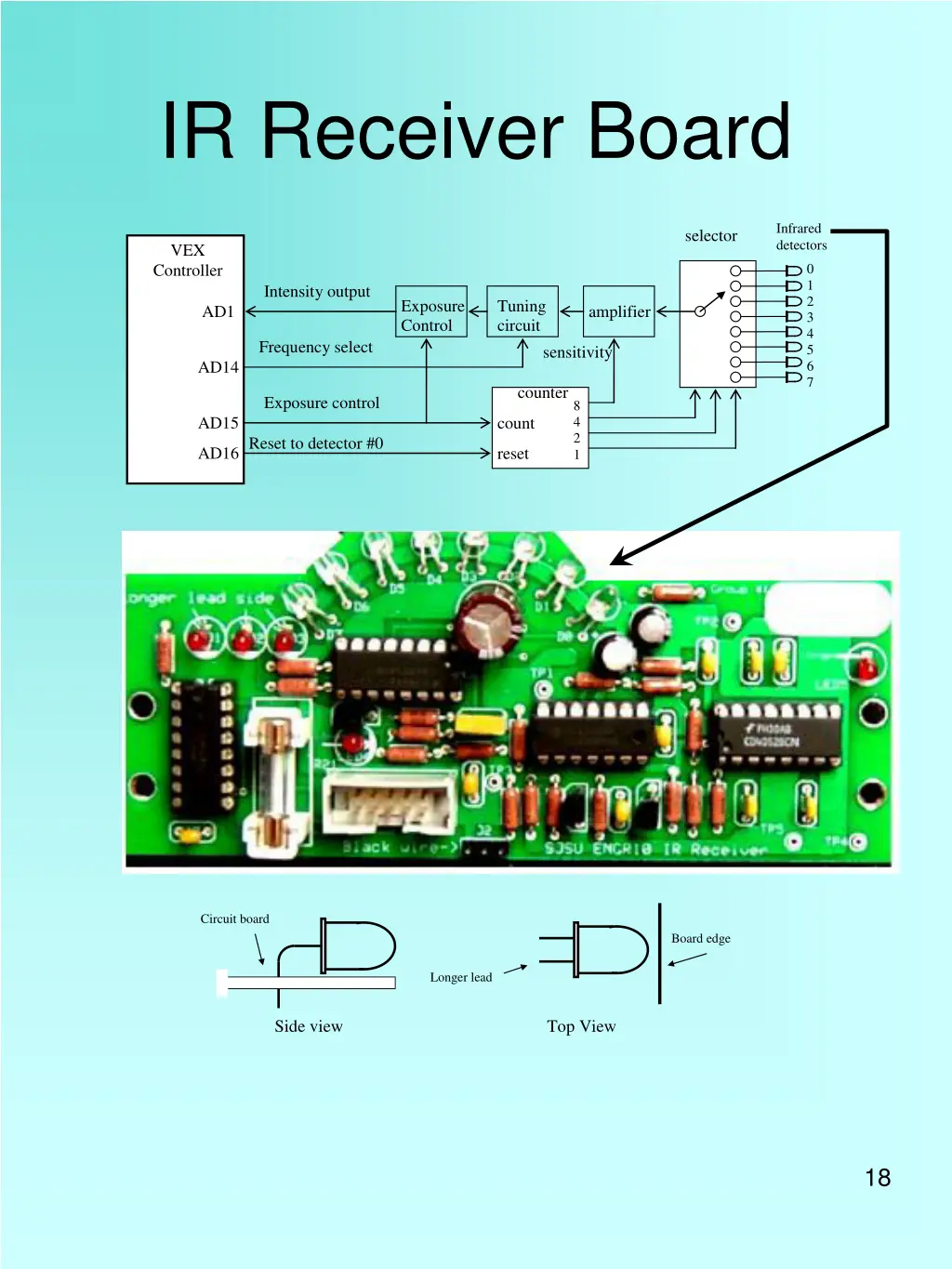 ir receiver board