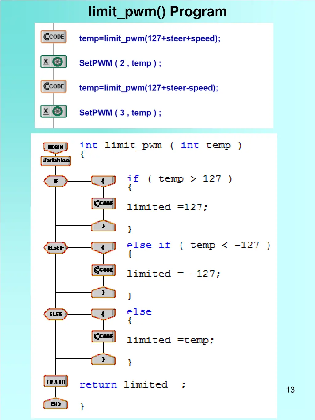 limit pwm program