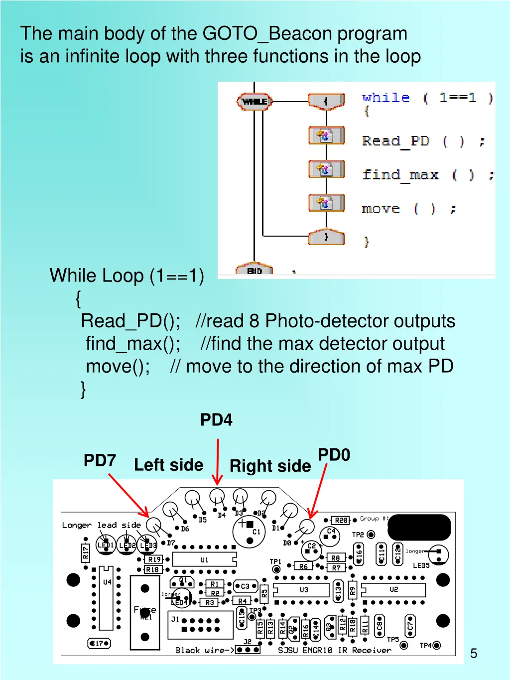 the main body of the goto beacon program