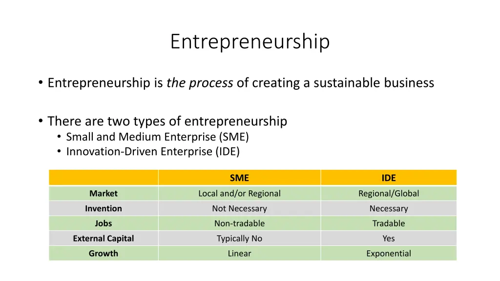 entrepreneurship