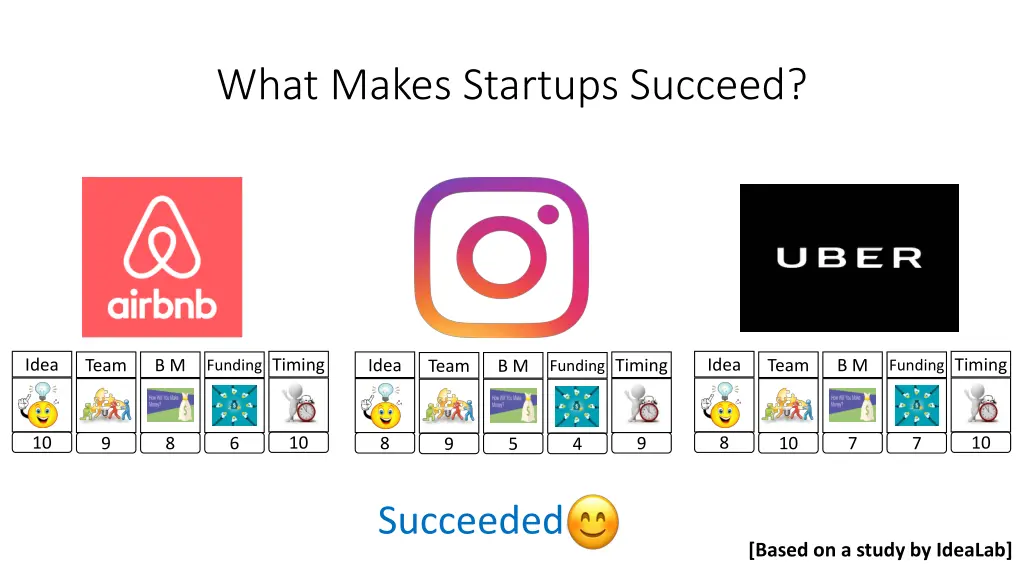 what makes startups succeed