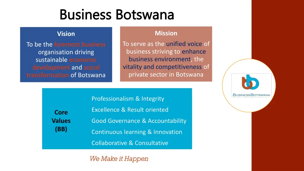 business botswana business botswana