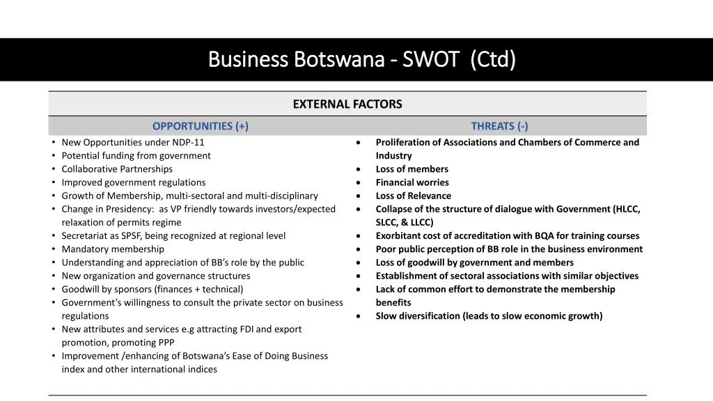 business botswana business botswana swot 1