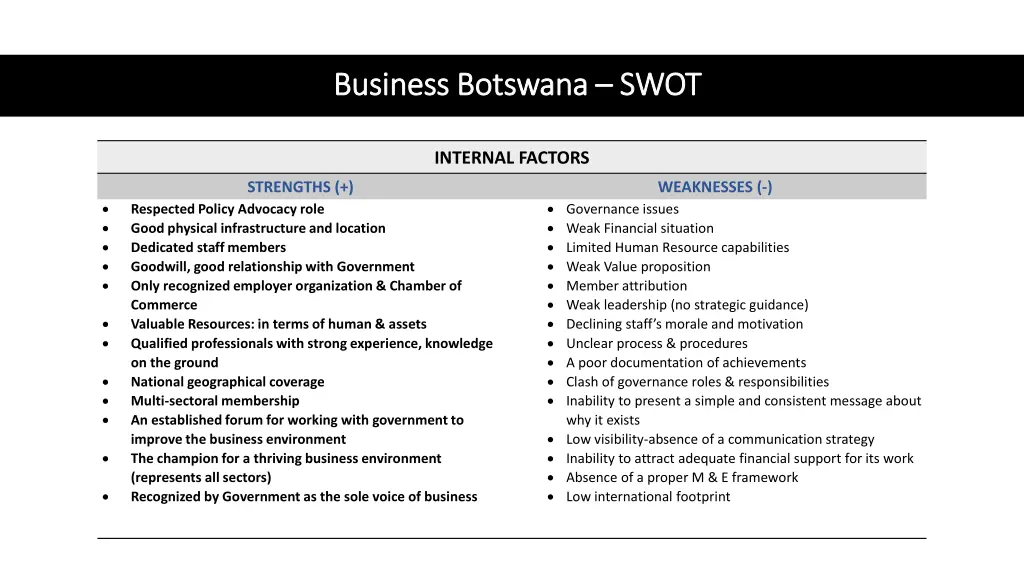 business botswana business botswana swot