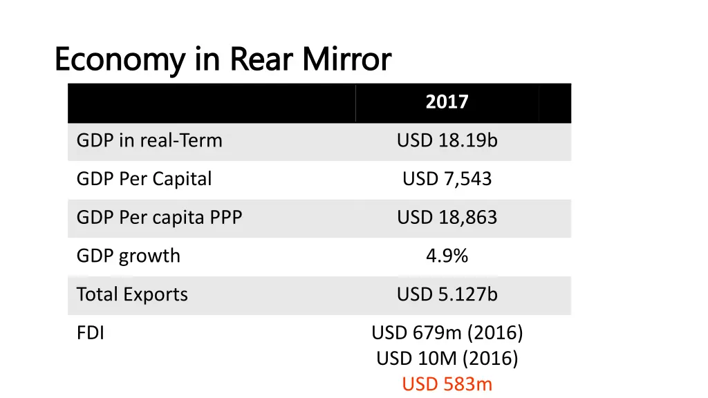 economy in rear mirror economy in rear mirror