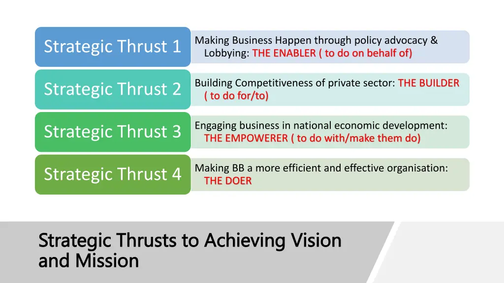 making business happen through policy advocacy