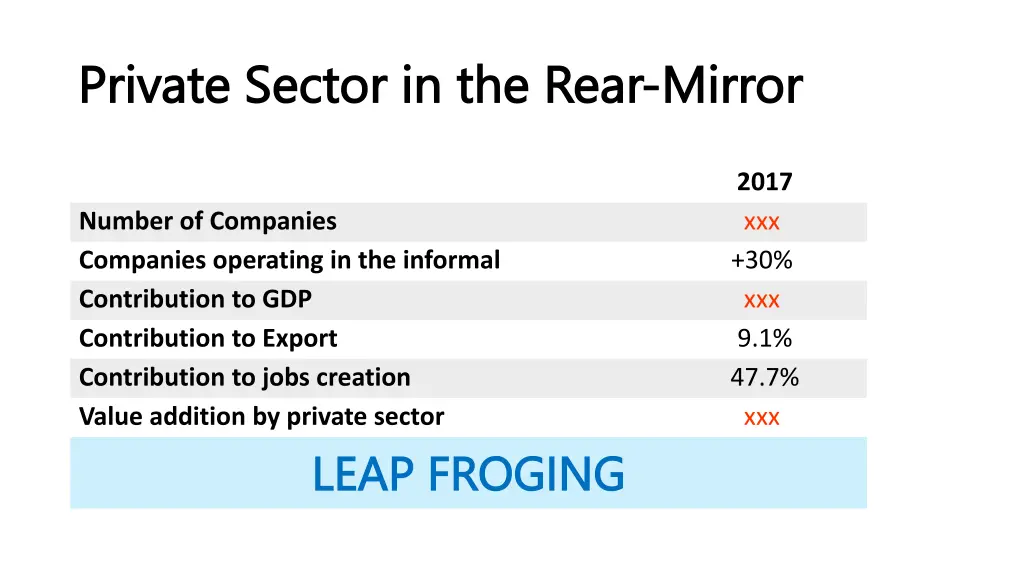 private sector in the rear private sector