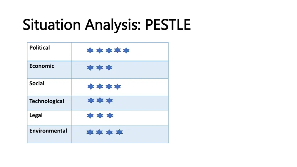 situation analysis pestle situation analysis