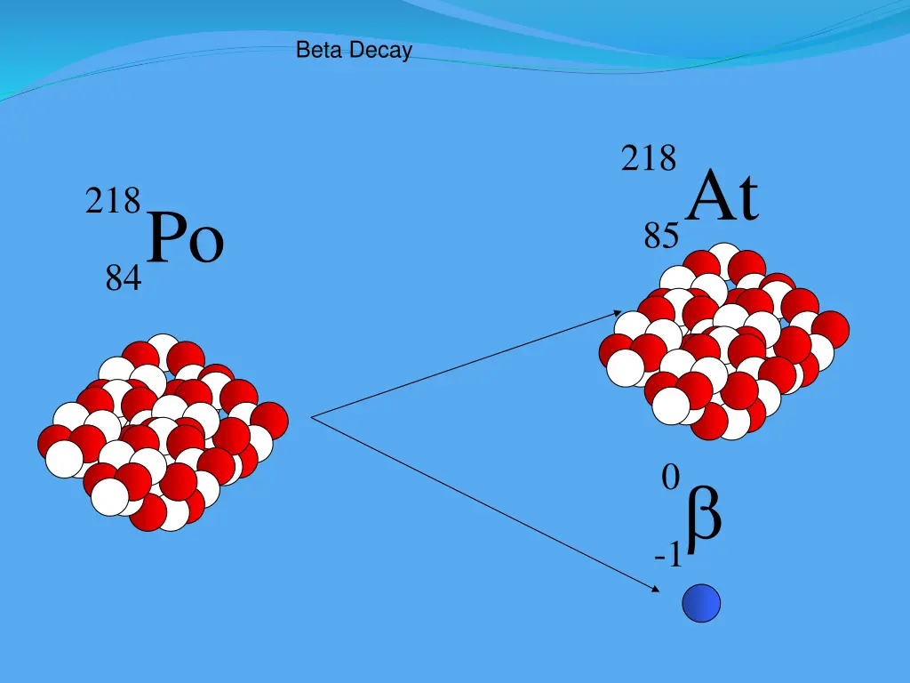 beta decay 2