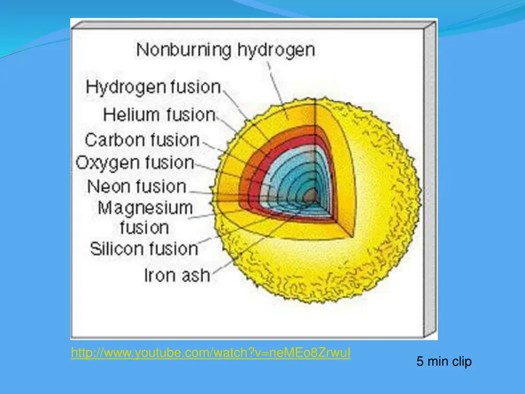 http eastrichlandchemistry files wordpress