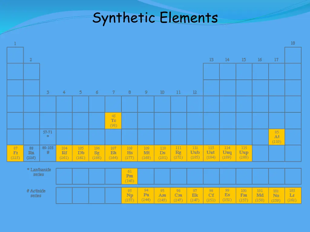 synthetic elements