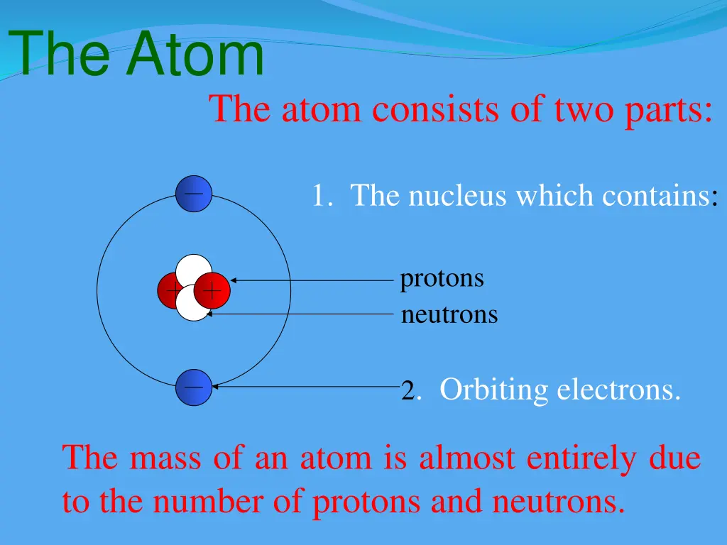 the atom