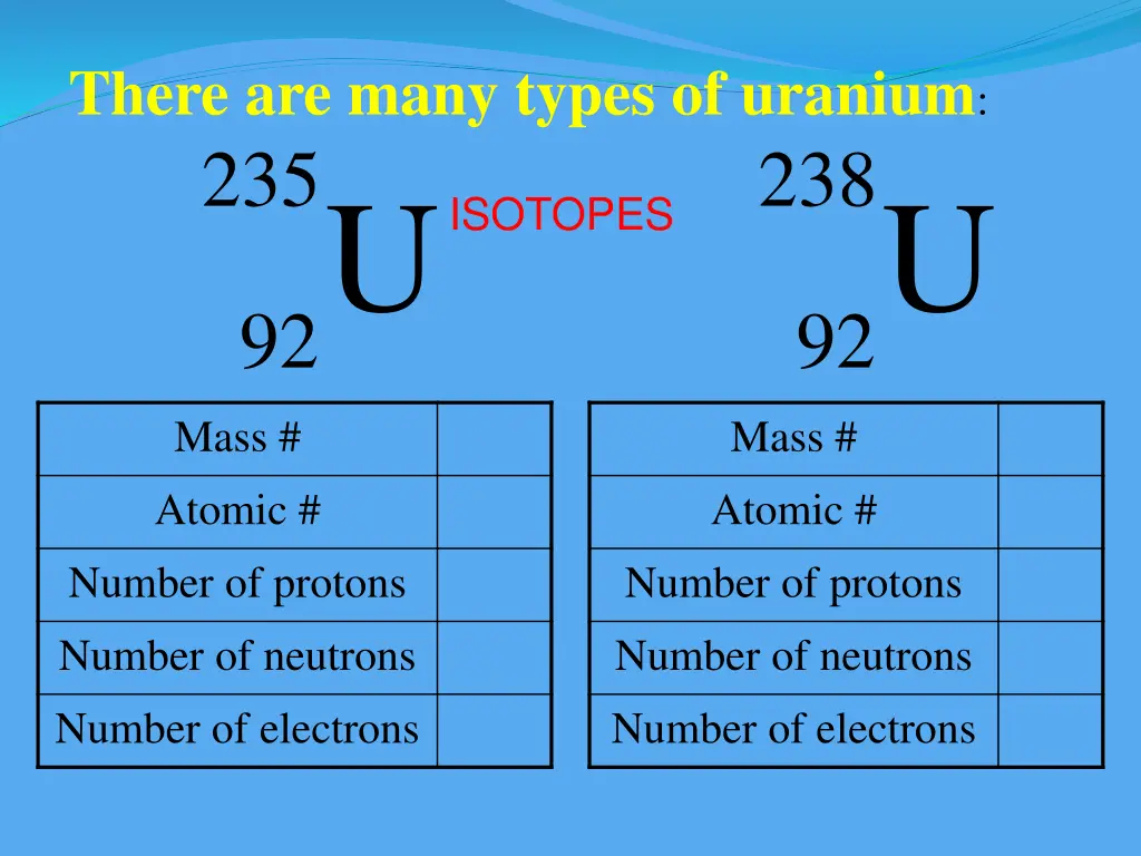 there are many types of uranium